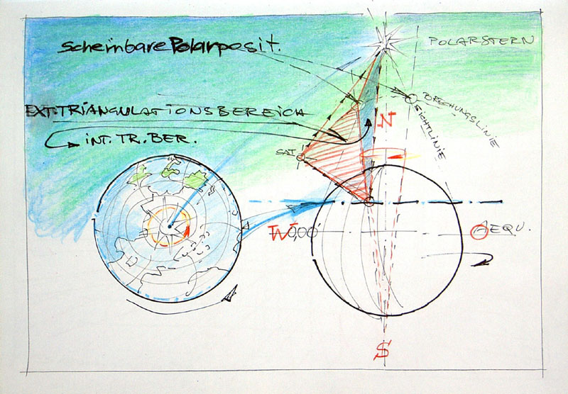 scheibare_polarposition