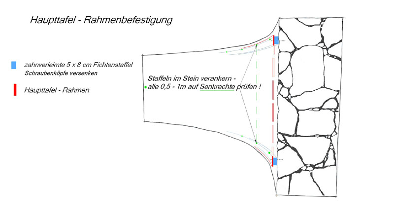 RAHMENBEFESTIGUNG