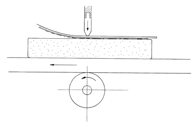 Schema Druck Lithographie